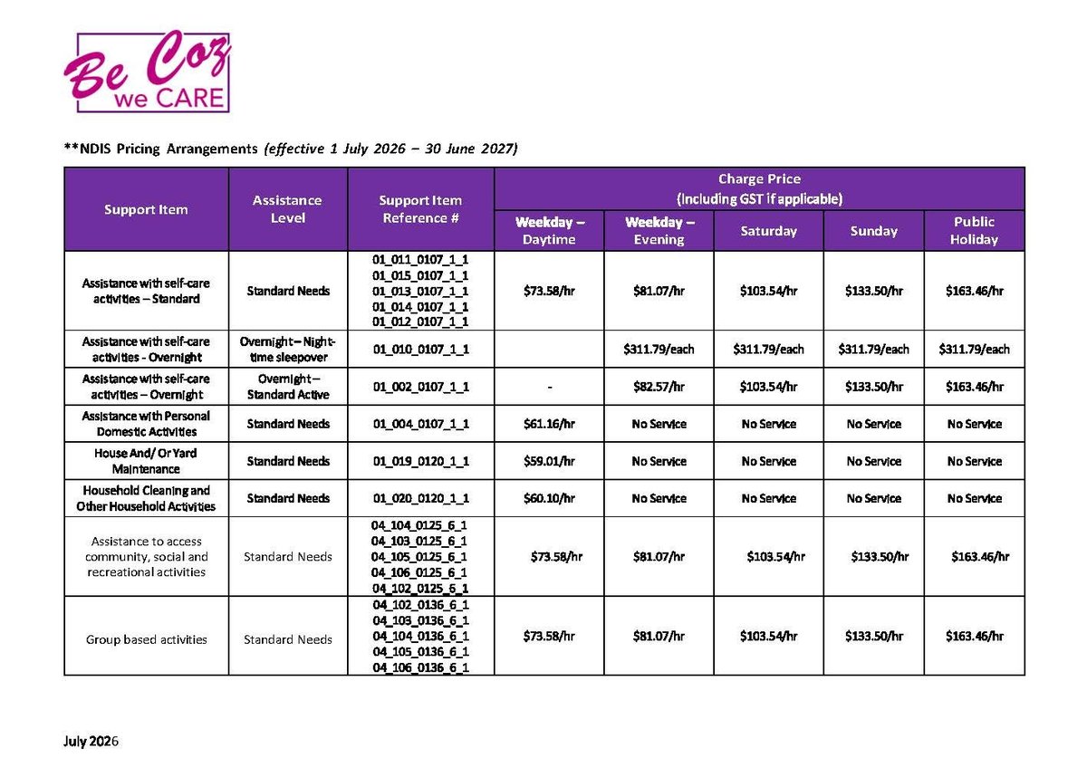 NDIS pricing arrangement table showing support items, assistance types, and change prices for different work schedules from July to June 2025.