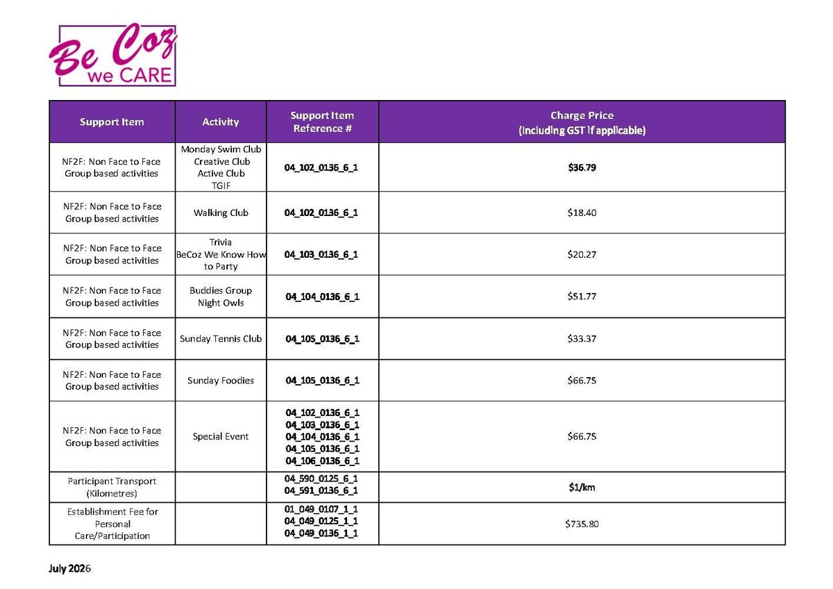 Be Care pricing table showing support plans, activities, performance metrics, and costs for July 2021.